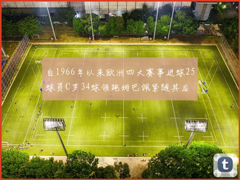自1966年以来欧洲四大赛事进球25球员C罗34球领跑姆巴佩紧随其后